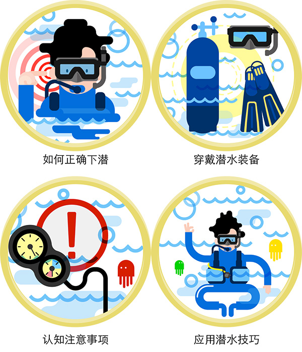 12/12正式上線！PADI 最新課程【休閑潛水員Resort Diver】 丨 一天拿證，潛遍全球