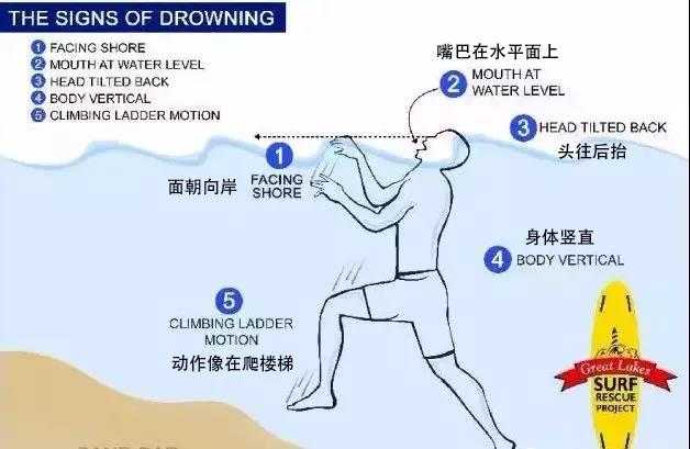 夏天玩水，一定要知道的防溺水知識！